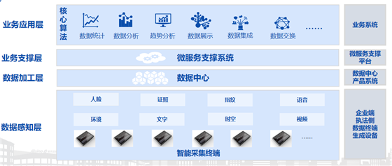 在市場(chǎng)監(jiān)管改革大背景下，如何做好智慧監(jiān)管與服務(wù)？