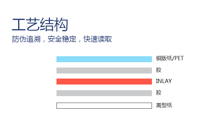 圖書借閱標(biāo)簽分層圖