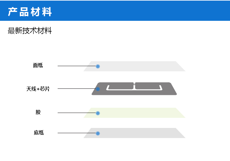 53-抗液體試管標(biāo)簽-中文版_03.jpg