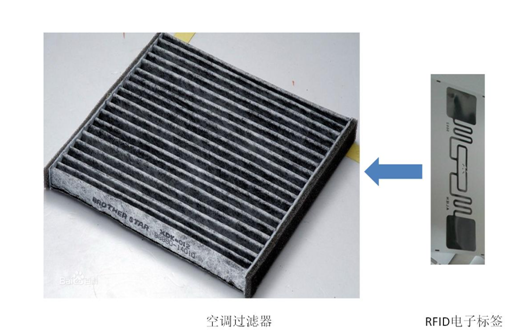 汽車空調(diào)過濾器管理RFID解決方案1.png