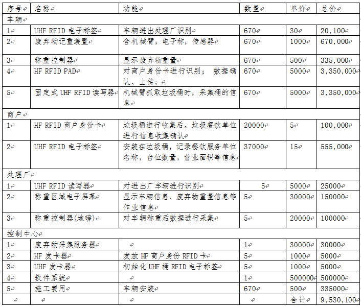 飲廢棄物回收管理項目建設(shè)方案-配置報價.png