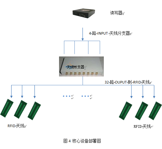 RFID試卷管理項(xiàng)目建議書-核心部署圖.png