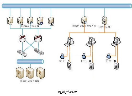 RFID腕帶病房服務系統(tǒng)-網絡結構圖.png