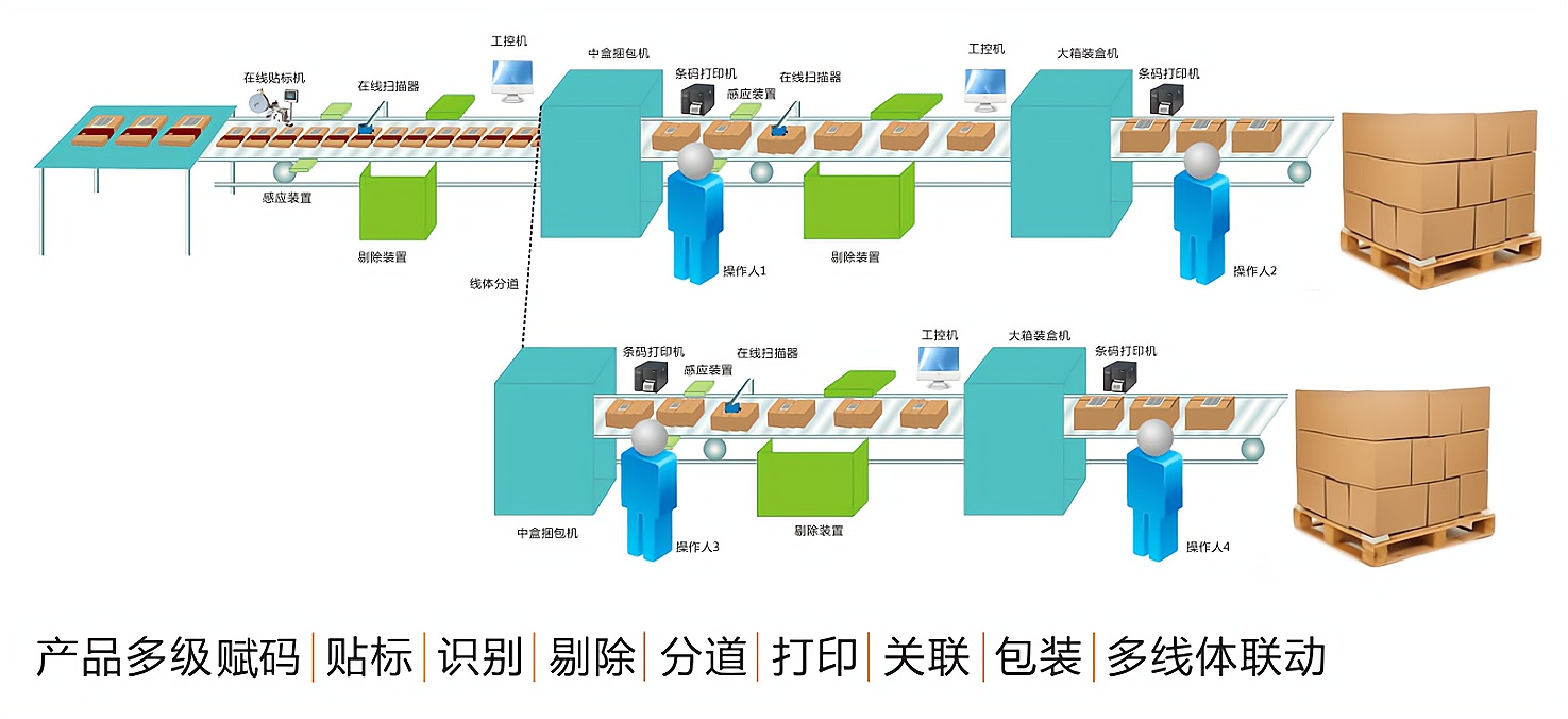 品牌茶葉NFC防偽流程.jpg